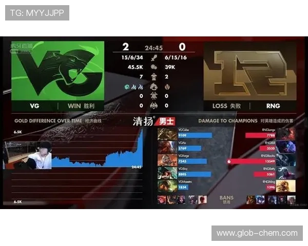 赛后复盘：V5与RNG对决中的战术分析与技术细节探讨