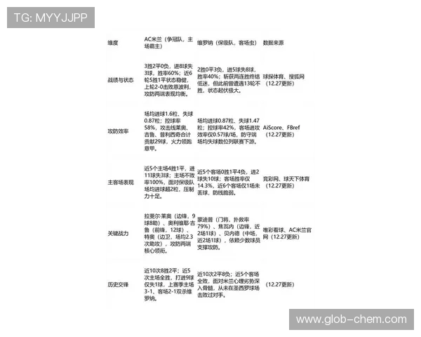 AC米兰与雅典AEK比赛数据分析及战术对比详解