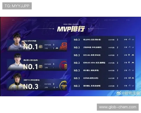 王者荣耀灵活性排行榜揭晓TES战队荣登第十名引发热议