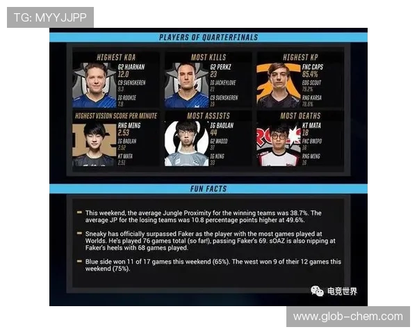 RNG以62分稳居大师赛积分榜首位其他战队紧随其后争夺名次 RNG以62分稳居大师赛积分榜首位其他战队紧随其后争夺名次